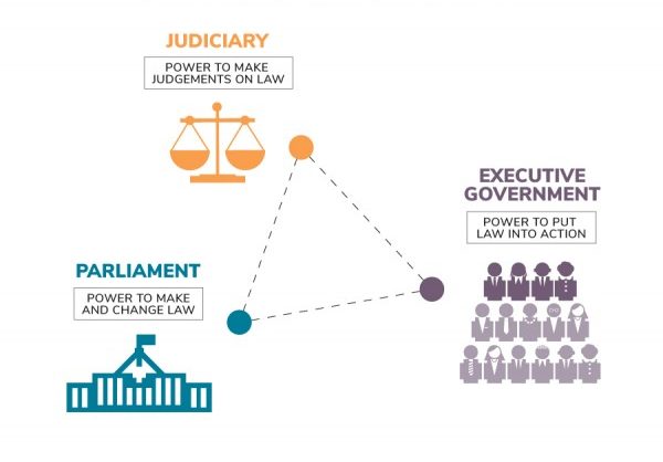 Separation of power